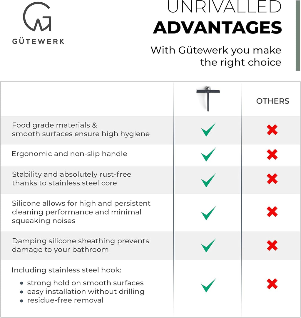 GÜTEWERK Silicone Shower Squeegee for Glass Doors & Mirrors with Stainless Steel Core, Streak-Free & No-Squeak Window Cleaning, 3-in-1 No-Drill Mount (Hook/Suction/Adhesive), Black, 9''